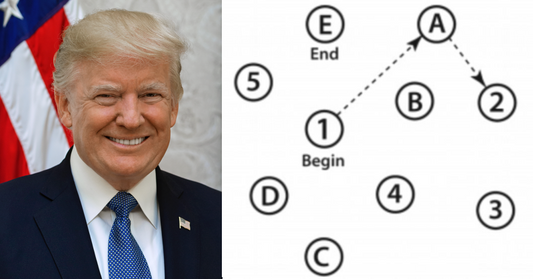 Can YOU Pass President Trump's Cognitive Ability Test?