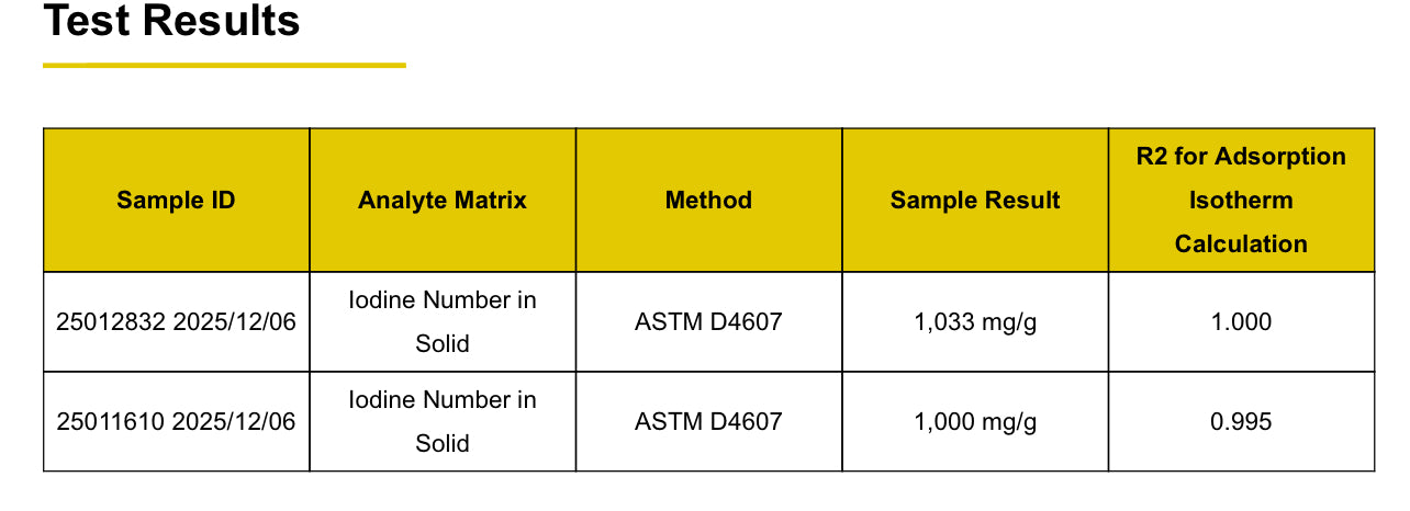 Activated Charcoal – Kohlbitr (108 Capsules)